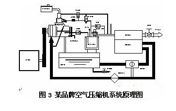 空气压缩机系统原理图